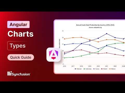 Angular Charts: Types Feature Walkthrough