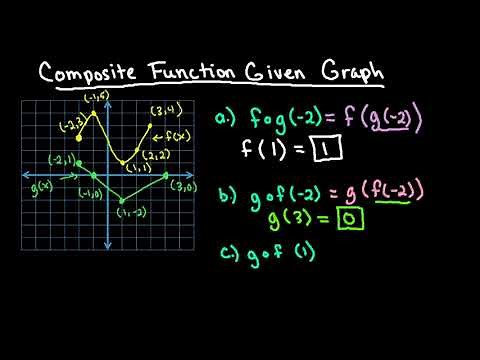 Composite Function Given Graph