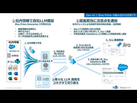 【活用デモ】生成AI と Blue Prismの組み合わせ