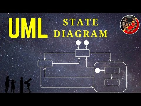UML State Machine Diagram