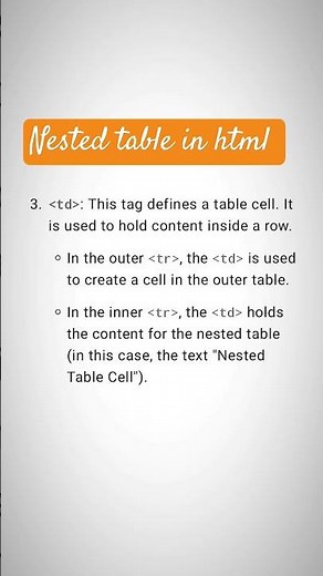 "Understanding Nested Tables in HTML: A Step-by-Step Guide"