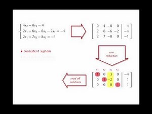 01-6 Solving systems of linear equations: example