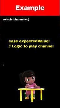 Switch Case statement in java with real life examples #java #switch