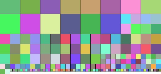 A simple texture atlas packing algorithm