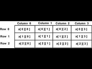 (5) JavaSscript: Arrays