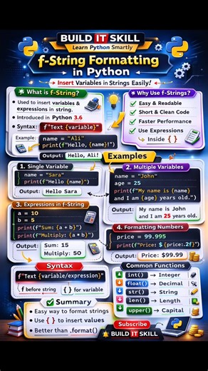 f-String Formatting in Python | Python Tutorial for Beginners #python #shorts