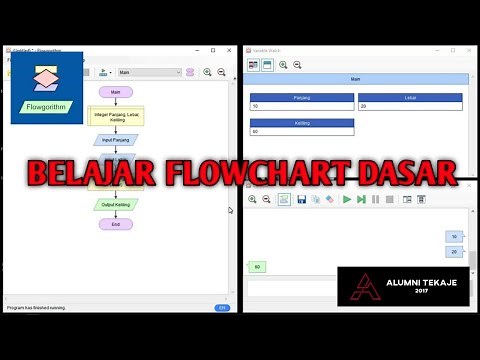 BELAJAR MEMBUAT FLOWCHART DASAR DENGAN APLIKASI FLOWGORITHM
