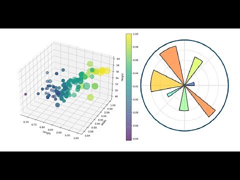 3D Scatter Plot in Python - Matplotlib