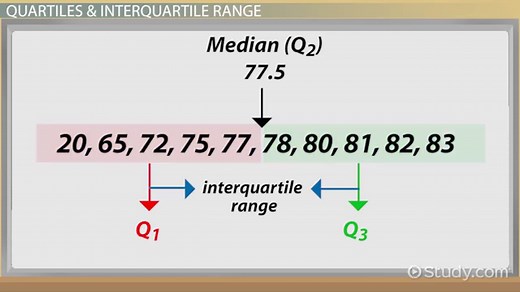 Finding Outliers | Overview, Significance & Formula