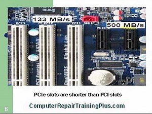 A+ Computer Repair Training Course - Hardware - Lesson 1-3