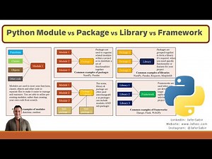 Python Modules Packages Libraries and Frameworks