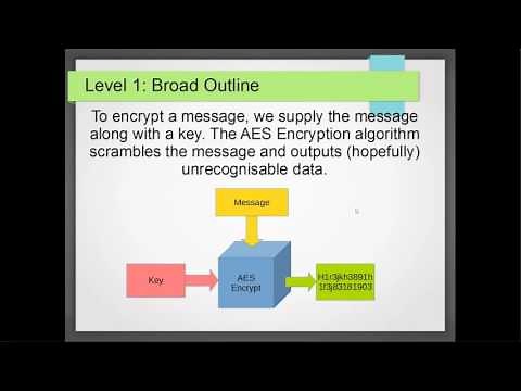 AES Encryption 1: Intro and Outline