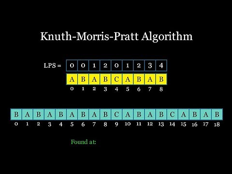 Knuth-Morris-Pratt Algorithm Visually Explained
