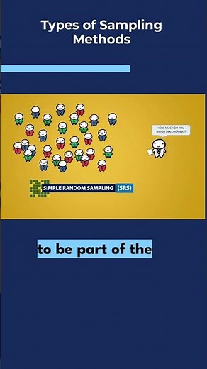 Types of sampling methods part1 | Simple Random Sampling | Stratified Random and Multistage sampling