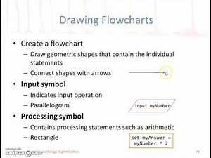 1_4 Pseudocode statements and flowchart symbols