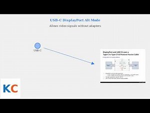 How to Fix Alienware Laptop Not Connecting to Monitor – USB-C/DP Alt Mode & HDMI