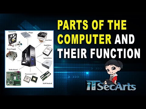Basic Parts of the Computer and Their Functions | iTSecArts