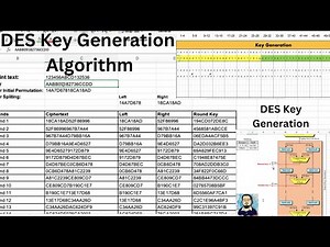 DES Key Generation Algorithm Example Implemented using Excel | Symmetric Key Cryptography