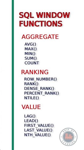 SQL Windows function #learnsql