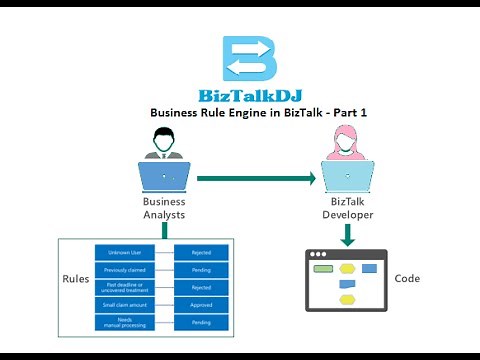 Business Rule Engine- Part 1