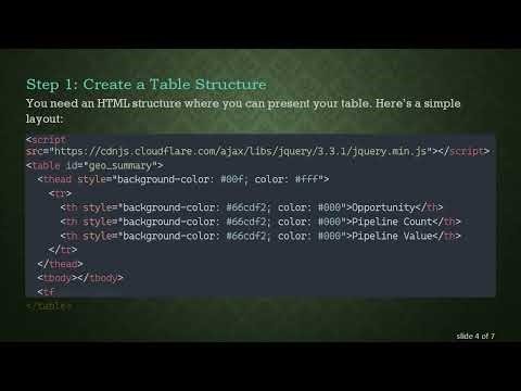How to Calculate the Total of a Column in Your HTML Table Using JavaScript