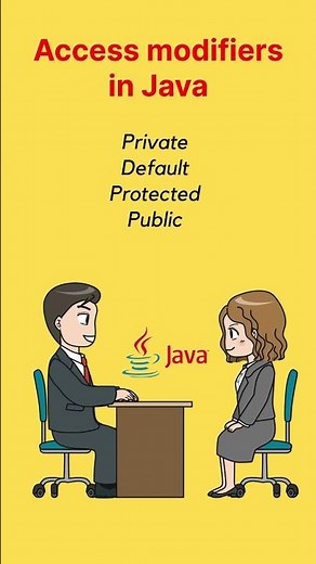 Access Modifiers in Java | Technical Interview Question #java #interview