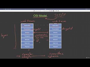 27.1 : Introduction to Network Programming in Java | [Abdul Bari] Java Course
