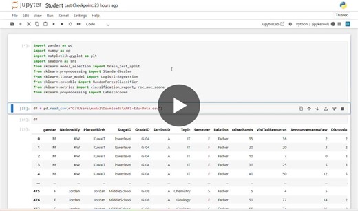 #machinelearning #datascience #python #scikitlearn #mlprojects #ai #github #learninginpublic | Vyshnavi Madala