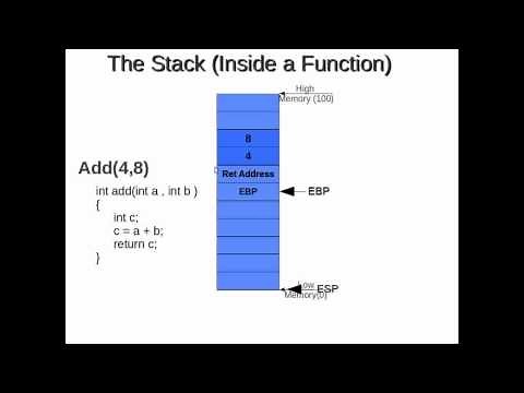 Assembly Programming Assembly Function Stack Frame Explained