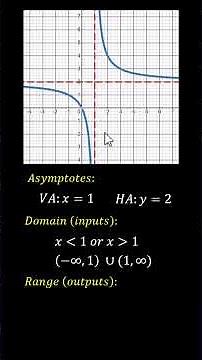 Asymptotes, Domain, and Range from the Graph of a Rational Function #maths #education