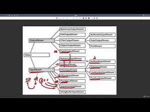 23.3 : java.io Package Classes Explained | File Handling [Abdul Bari] Java Course