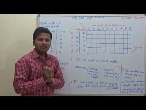 0/1 KNAPSACK PROBLEM Dynamic programming