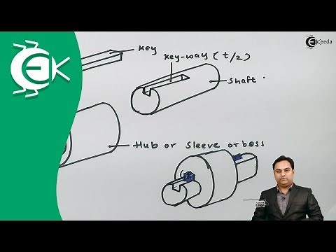 Keys and Its Function - Design of Shafts, Keys and Couplings - Design of Machine