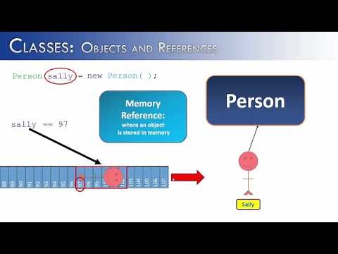 Classes Part 3: Objects and References (Java)