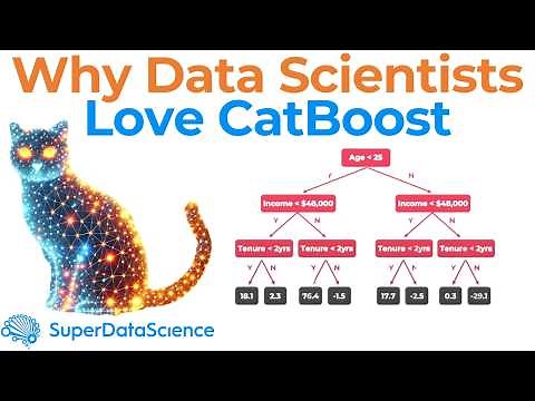 Introduction to CatBoost: The Best Gradient Boosting Method?