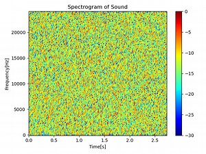 ホワイトノイズやピンクノイズを生成しよう！【pythonで音響信号処理】