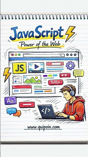 Best Programming Languages for Developers in 2026 | #2026 #best