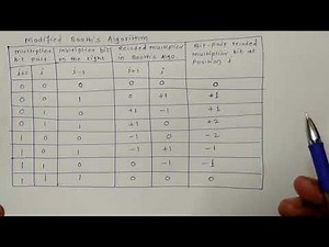 2. Modified Booth's Algorithm with Example | modified booth algorithm