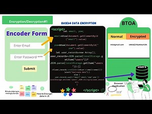 Data encryption in javascript | Base64 | BTOA | Data Security in Javascript