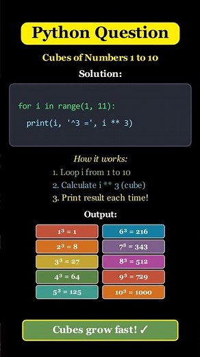 Python: Print Cubes From 1 to 10 in Seconds! 🔥🐍 #python #coding