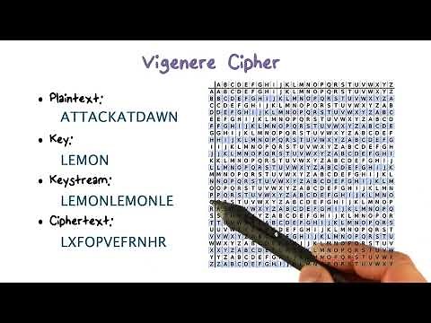 Vigenere CIpher