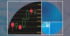 Using Fibonacci Retracement Levels on thinkorswim
