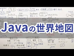 Java world map: by the best Java instructor in Japan