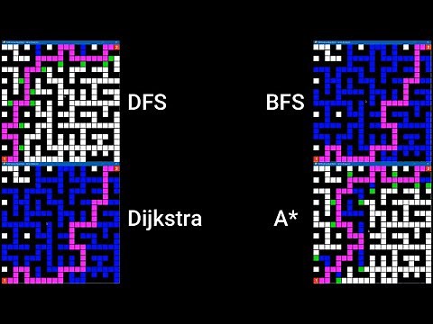 Path-finding Visualization Comparison; A*, Dijkstra, BFS and DFS