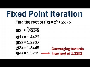 The Fixed Point Iteration Method (Step-by-Step Example)