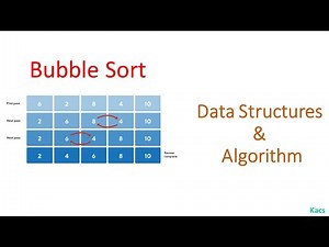 Bubble Sort Algorithm Explained with Example in Java Code | Data Structure | Kacs Learnings