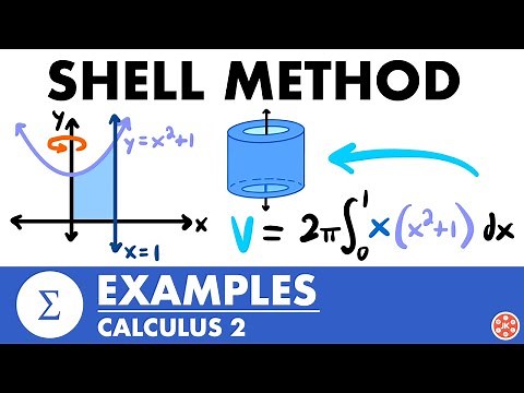 The Shell Method Examples | Calculus 2 - JK Math