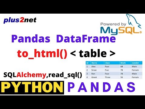 Python Pandas html output from DataFrame & using MySQL sample table as source by to_html()