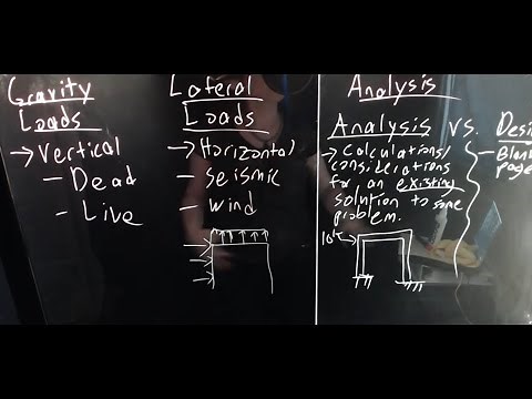 Introduction to Structural Analysis