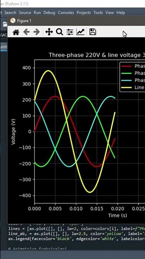 Draw a three-phase sine wave graph using Python